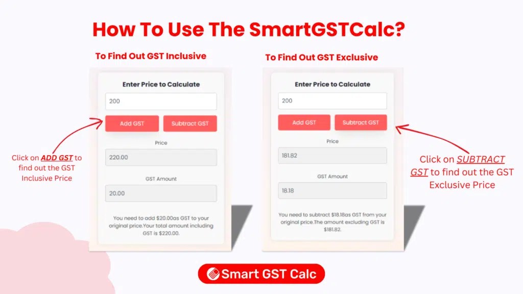 GST Calculator Australia